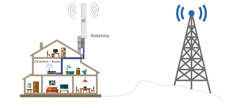 Wotton-Under-Edge wifi