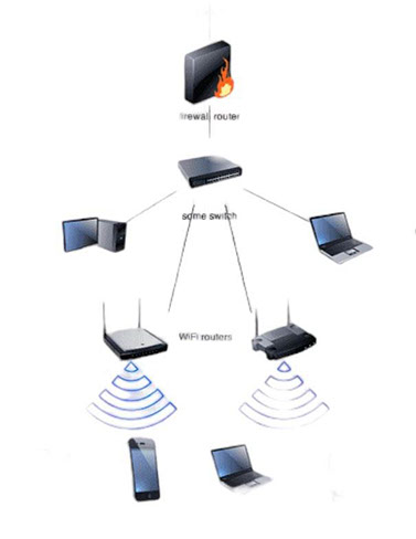 Wotton-Under-Edge wifi
